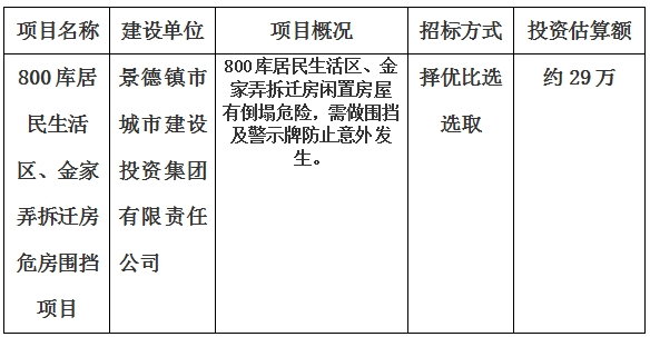 景德鎮(zhèn)市800庫居民生活區(qū)、金家弄拆遷房危房圍擋項(xiàng)目計(jì)劃公告　