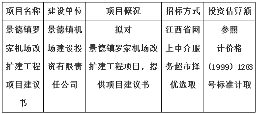 景德鎮(zhèn)羅家機(jī)場(chǎng)改擴(kuò)建工程項(xiàng)目建議書計(jì)劃公告