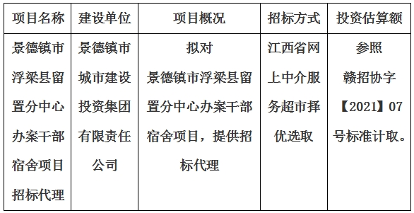 景德鎮(zhèn)市浮梁縣留置分中心辦案干部宿舍項(xiàng)目招標(biāo)代理計(jì)劃公告