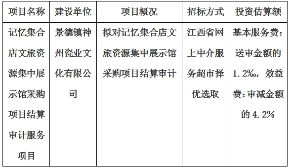 記憶集合店文旅資源集中展示館采購項目審計服務(wù)項目計劃公告