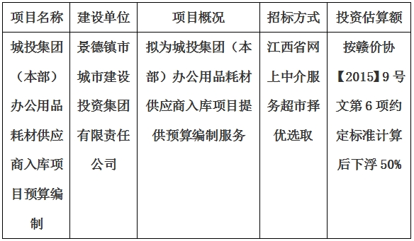 城投集團（本部）辦公用品耗材供應(yīng)商入庫項目預(yù)算編制計劃公告