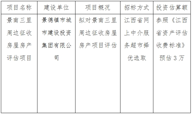 景南三里周邊征收房屋房產(chǎn)評估項目計劃公告