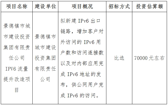 景德鎮(zhèn)市城市建設投資集團有限責任公司IPV6流量提升改造項目計劃公告