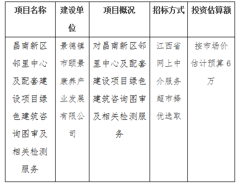 昌南新區(qū)鄰里中心及配套建設(shè)項(xiàng)目綠色建筑咨詢圖審及相關(guān)檢測服務(wù)計(jì)劃公告