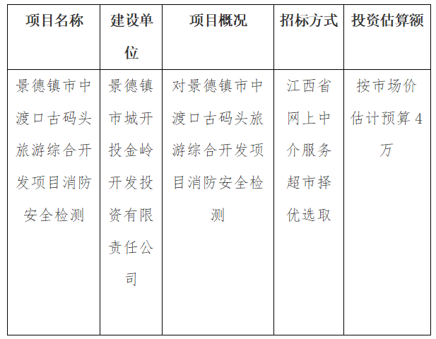 景德鎮(zhèn)市中渡口古碼頭旅游綜合開發(fā)項目 消防安全檢測計劃公告