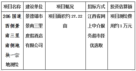 景德鎮(zhèn)市206國道西側(cè)景南三里南側(cè)地塊一、206國道西側(cè)景南三里南側(cè)地塊二、206國道西側(cè)景南三里南側(cè)地塊三、光明大道南側(cè)景興大道西側(cè)地塊、新村北路北側(cè)原財(cái)政局地塊、洪源鎮(zhèn)政府北側(cè)規(guī)劃路西側(cè)地塊宗地測繪項(xiàng)目計(jì)劃公告