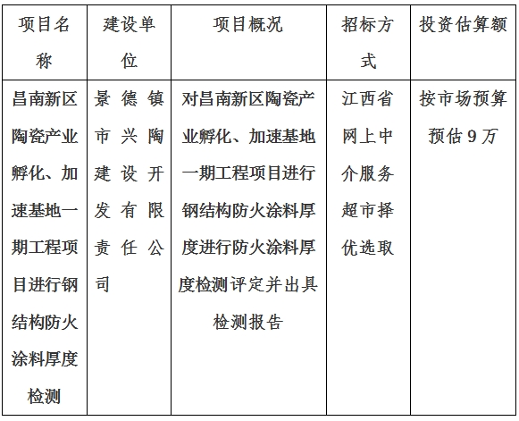 昌南新區(qū)陶瓷產(chǎn)業(yè)孵化、加速基地一期項(xiàng)目消防檢測計(jì)劃公告