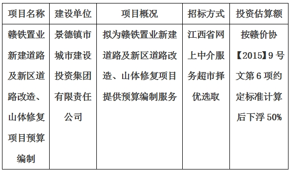 贛鐵置業(yè)新建道路及新區(qū)道路改造、山體修復(fù)項(xiàng)目預(yù)算編制計(jì)劃公告