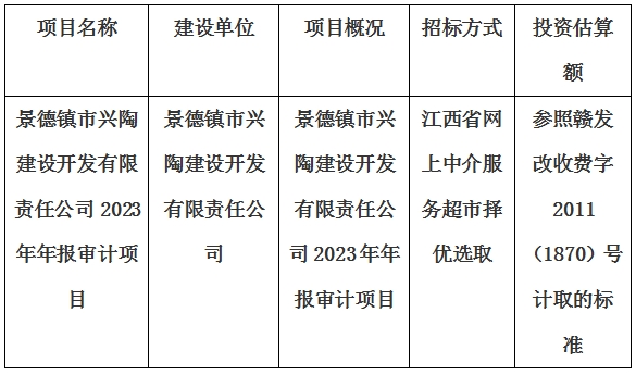 景德鎮(zhèn)市興陶建設開發(fā)有限責任公司2023年年報審計項目計劃公告