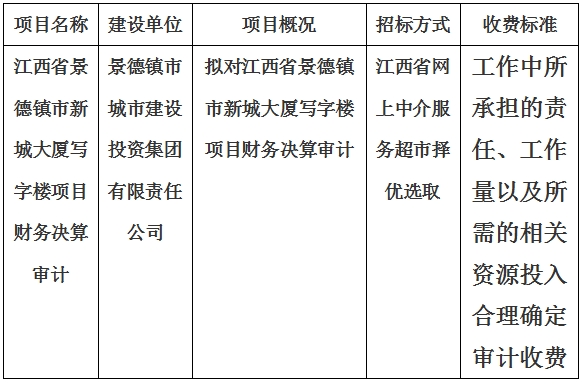 江西省景德鎮(zhèn)市新城大廈寫字樓項(xiàng)目財(cái)務(wù)決算審計(jì)計(jì)劃公告