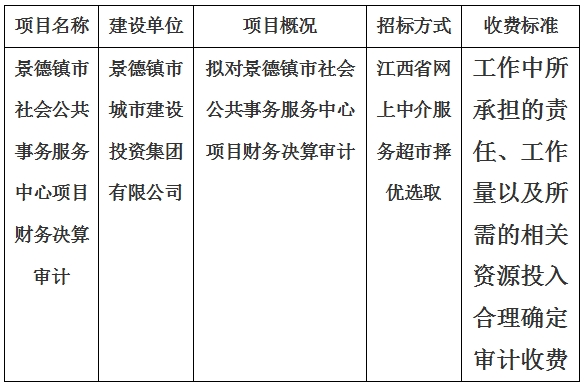 景德鎮(zhèn)市社會(huì)公共事務(wù)服務(wù)中心項(xiàng)目財(cái)務(wù)決算審計(jì)計(jì)劃公告