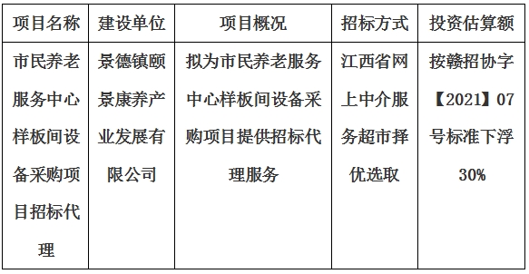 市民養(yǎng)老服務(wù)中心樣板間設(shè)備采購(gòu)項(xiàng)目招標(biāo)代理計(jì)劃公告